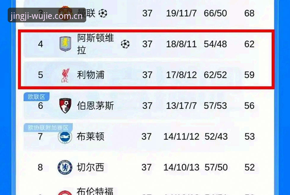 揭秘阿斯顿维拉30年冠军荒终结背后的战术密码：埃梅里如何缔造欧联第五冠传奇？